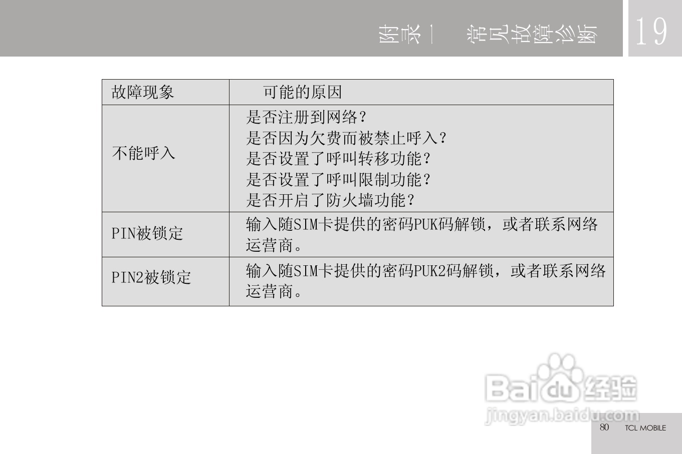 TCL C608手机使用说明书:[9]