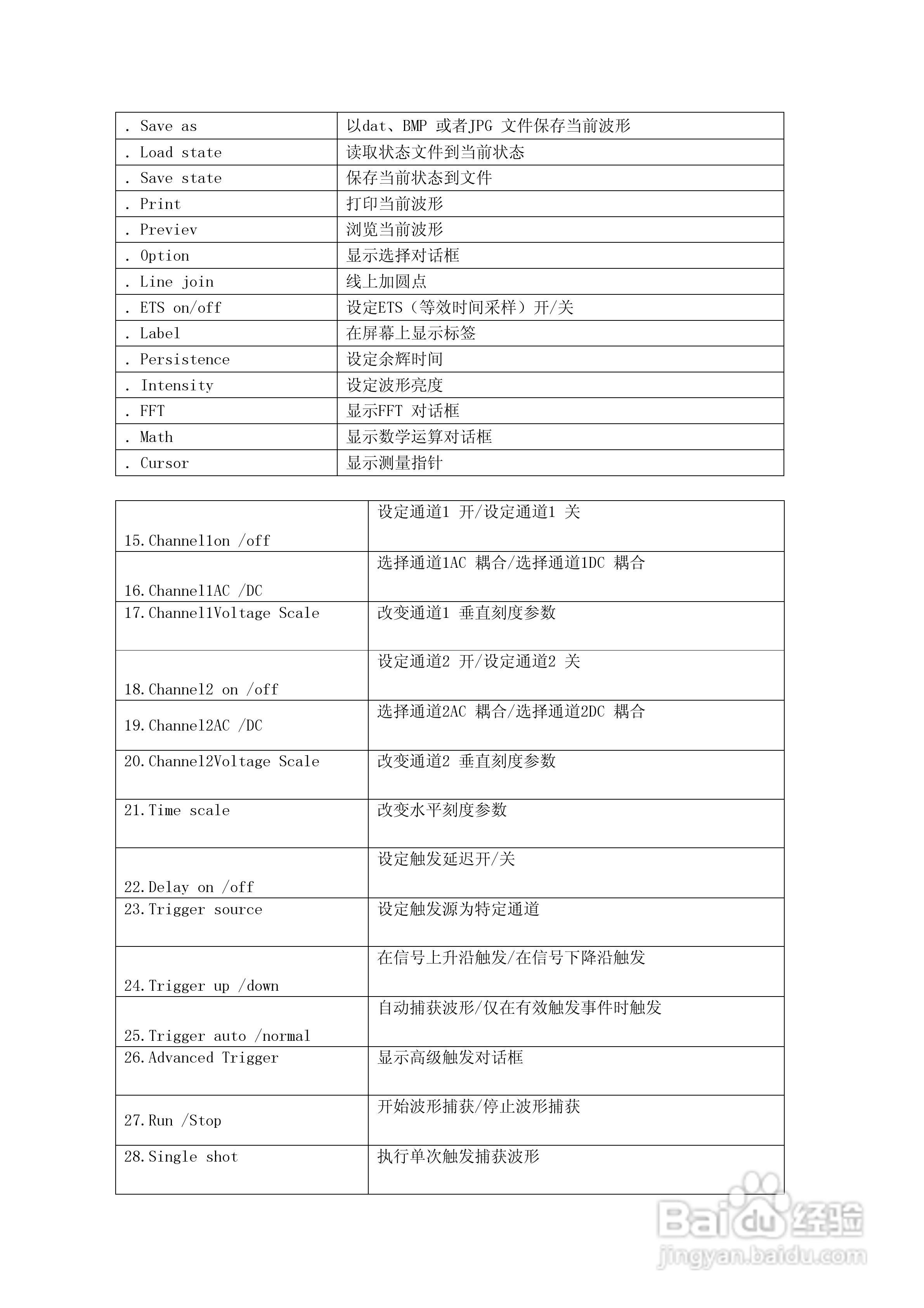 DSO2250U 250MHz采样双通道数字示波器+频谱分析仪说明:[3]