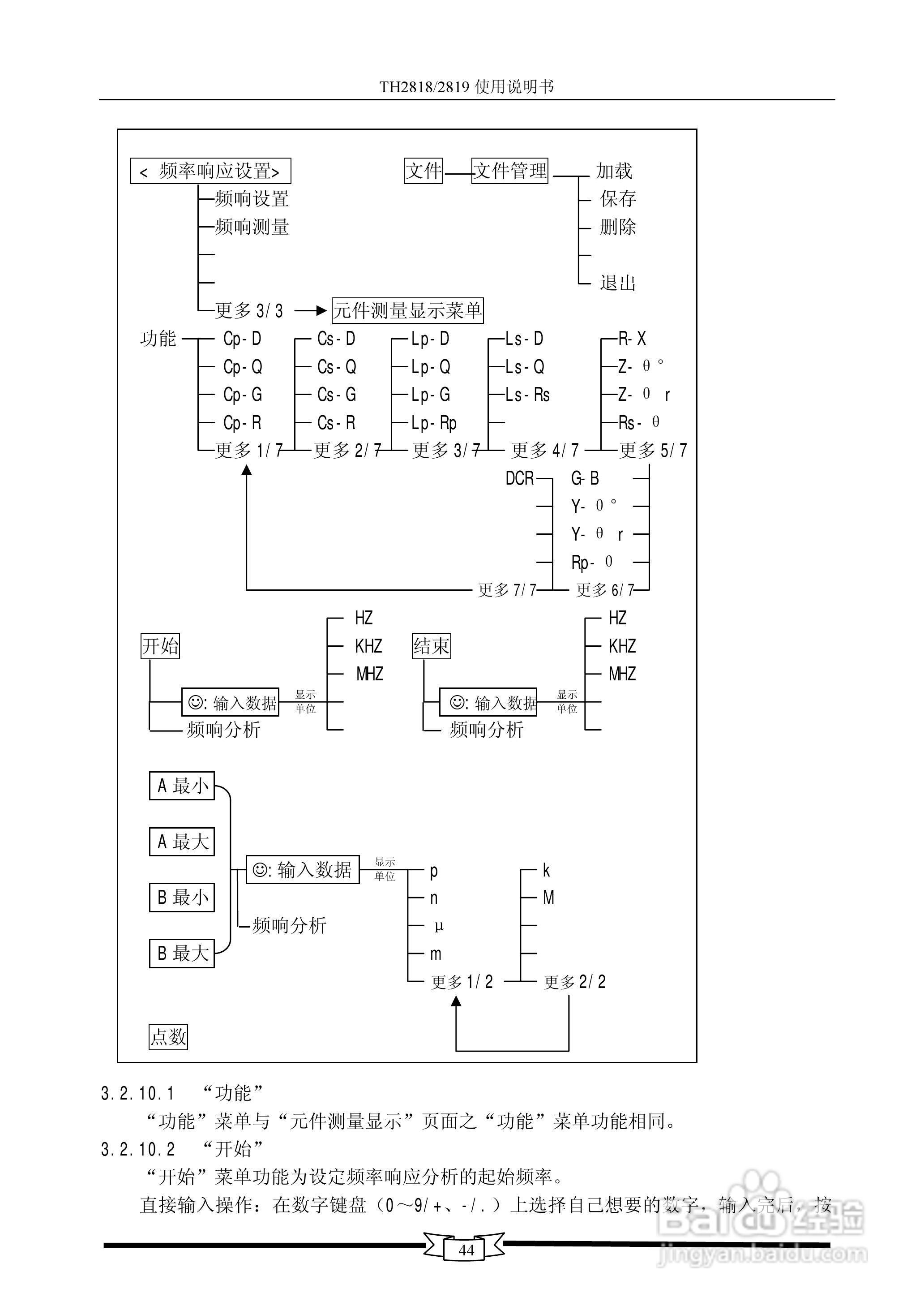 TH2818/TH2819数字电桥使用说明书:[5]