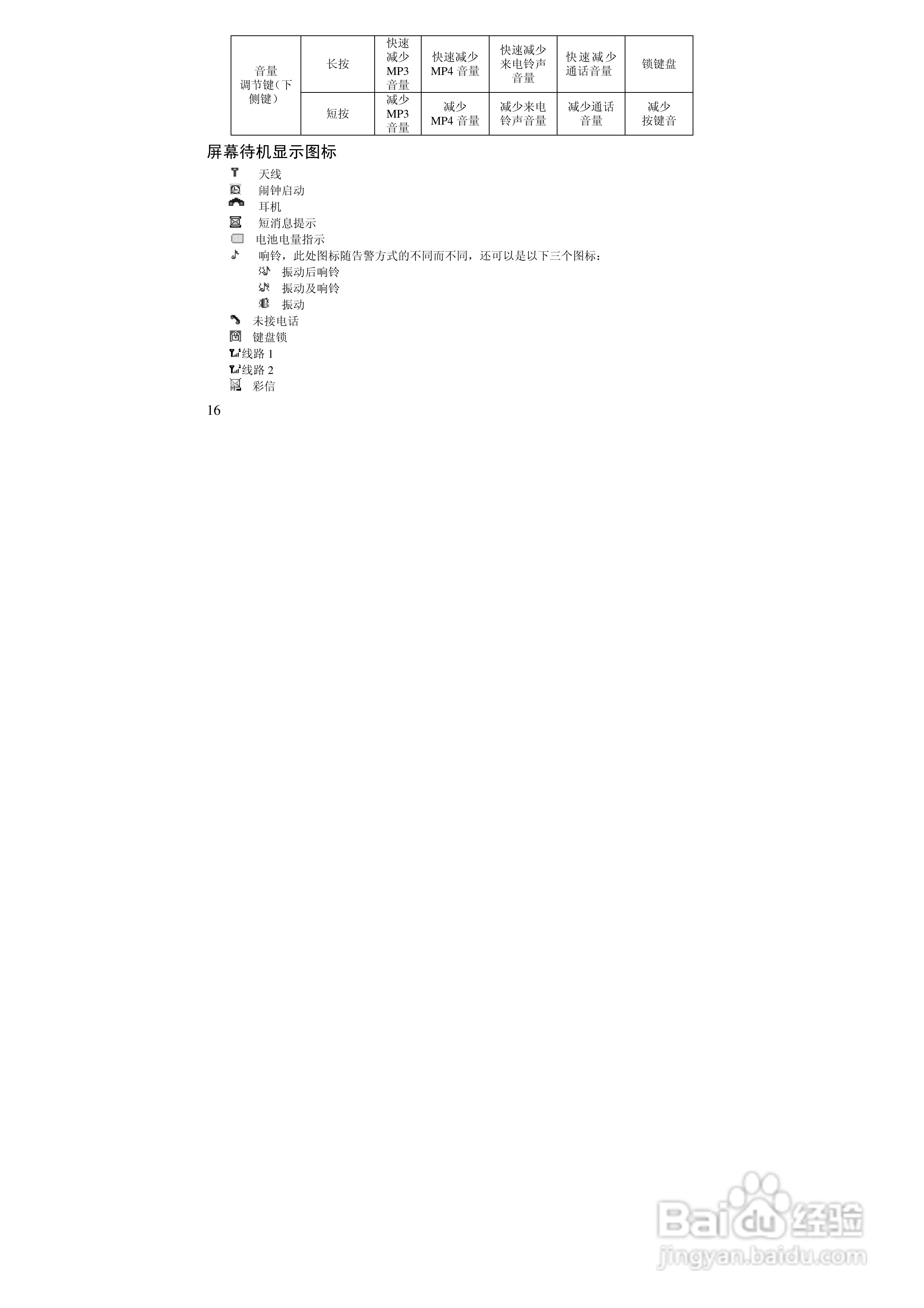 万利达MT168手机使用说明书:[2]