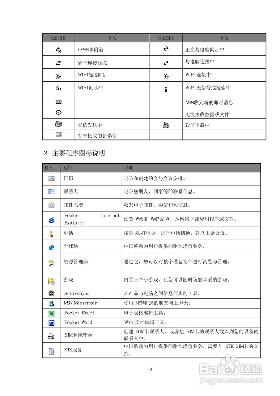 多普达D818手机使用说明书:[2]