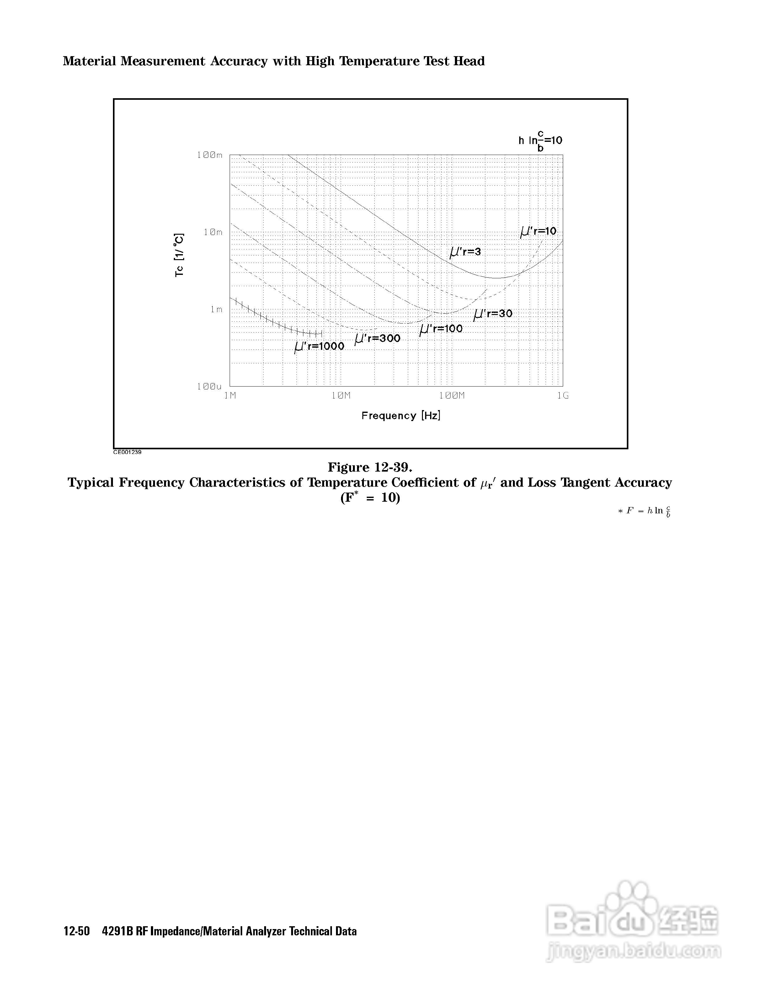 HP4291B分析仪说明书:[33]