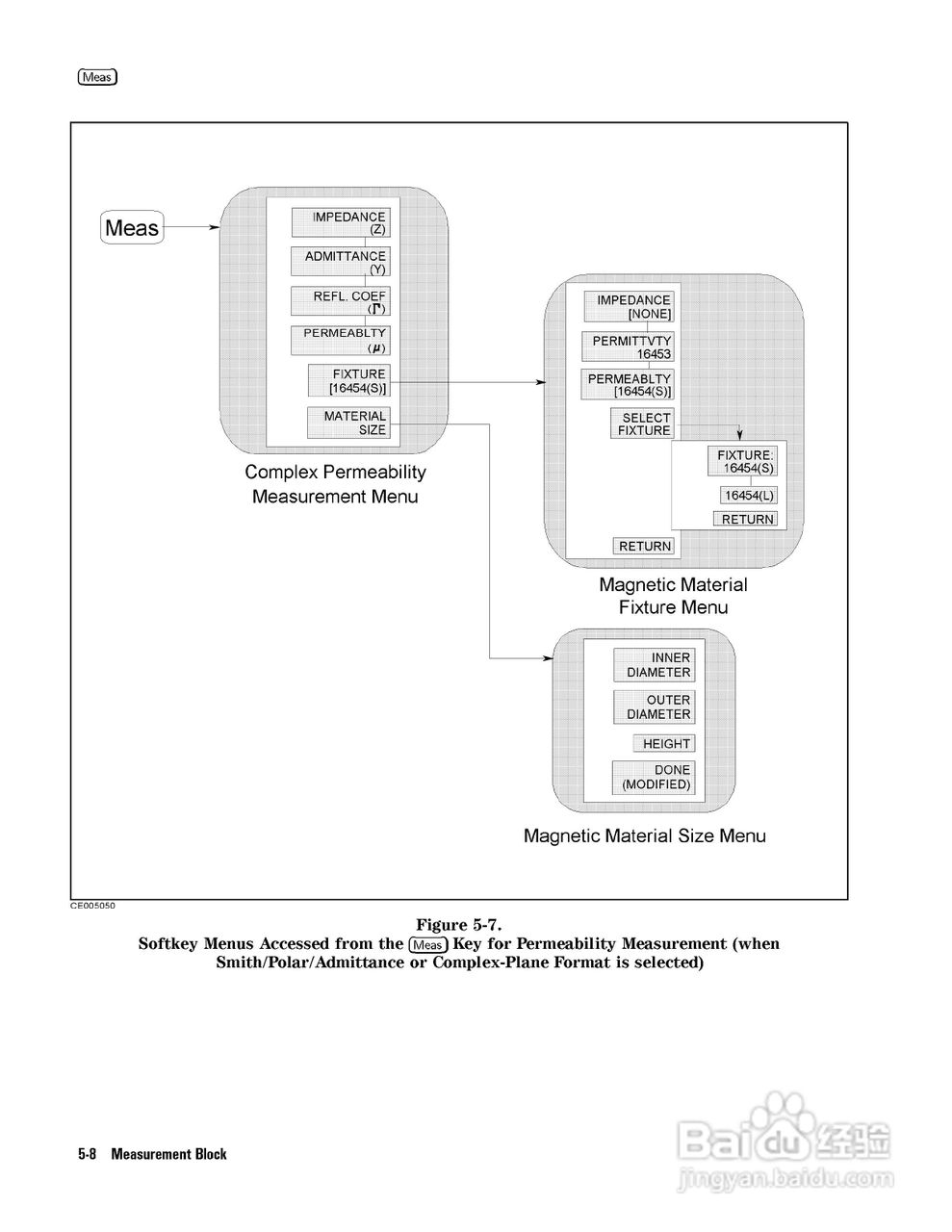 HP4291B分析仪说明书:[8]