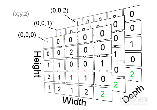 唤境的数组是什么意思