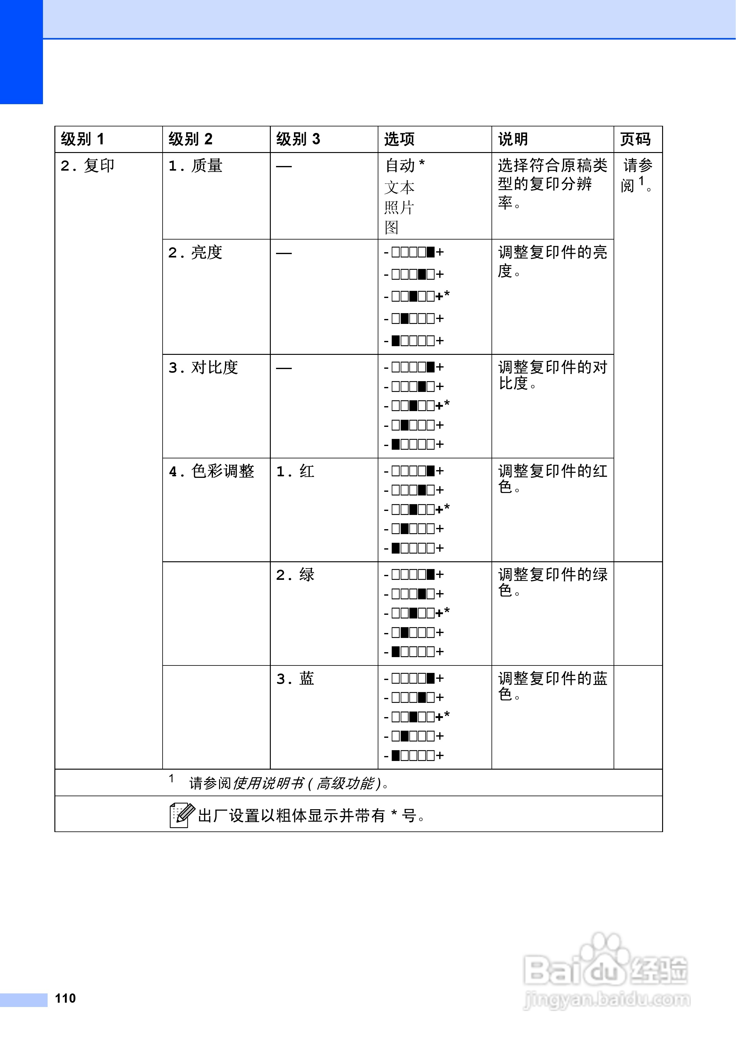 兄弟DCP-9055CDN多功能一体机使用说明书:[12]