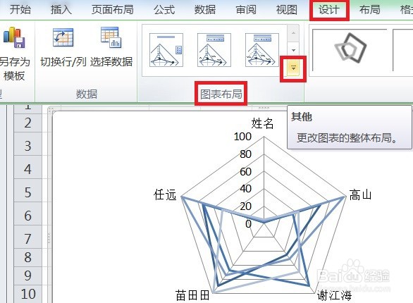 EXCEL怎么让雷达图的图表布局显示布局3效果