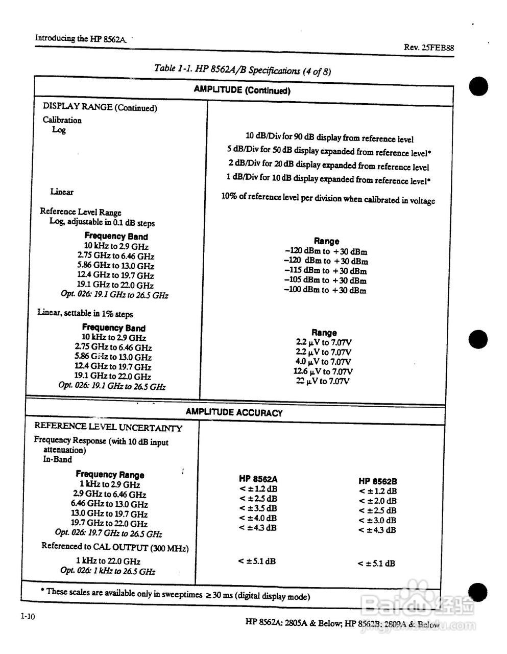 HP8562A/B分析仪使用说明书:[24]