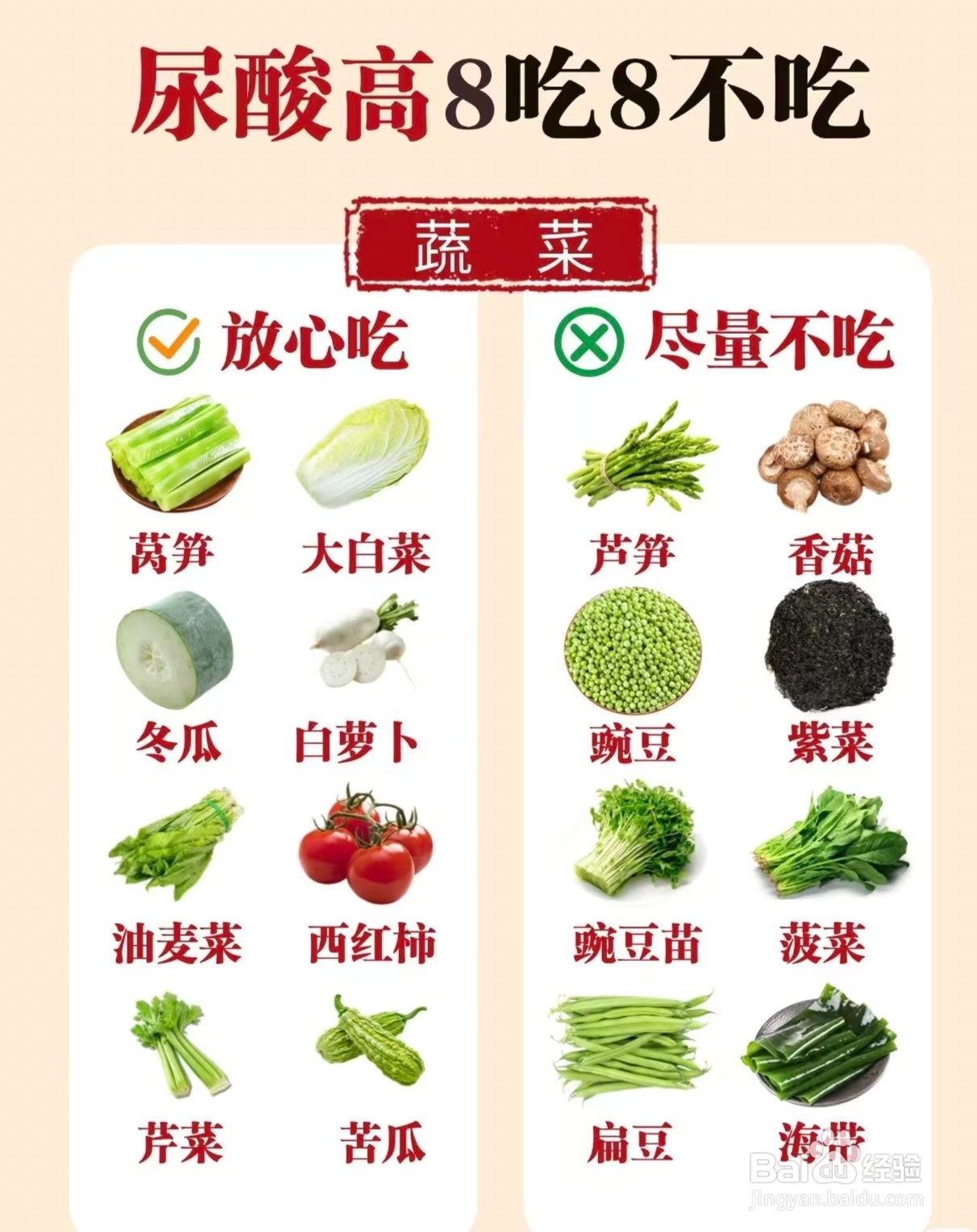 高尿酸的20个冷知识