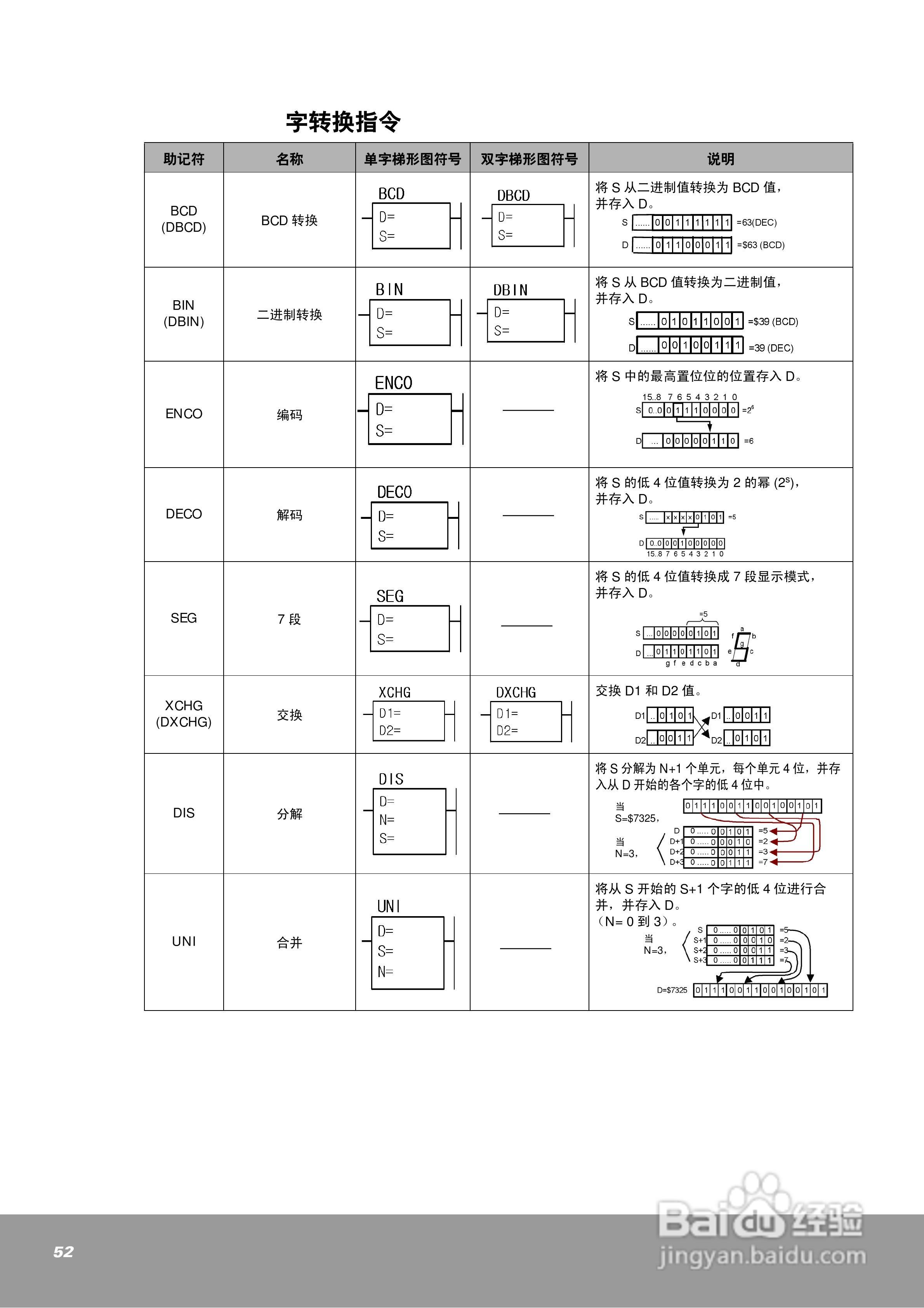 OEMax NX7系列控制器用户手册:[6]