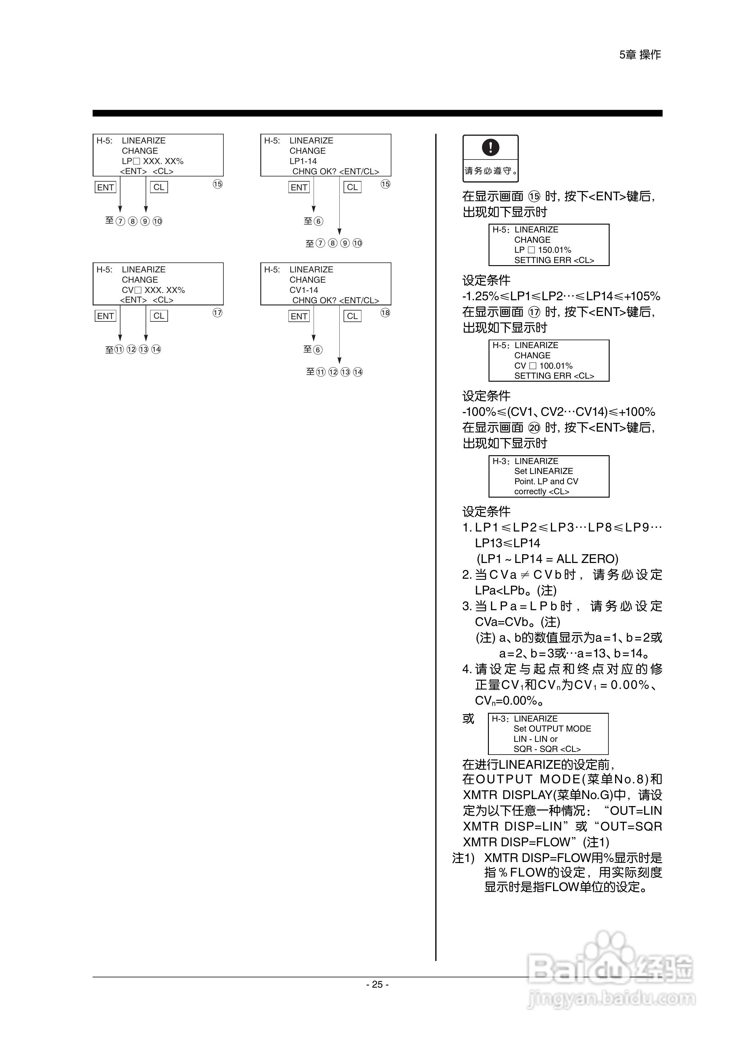 富士FXW手持通信器使用说明书:[4]