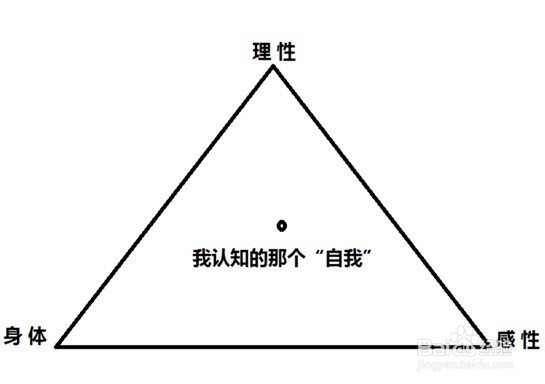 如何让自己的思维增值