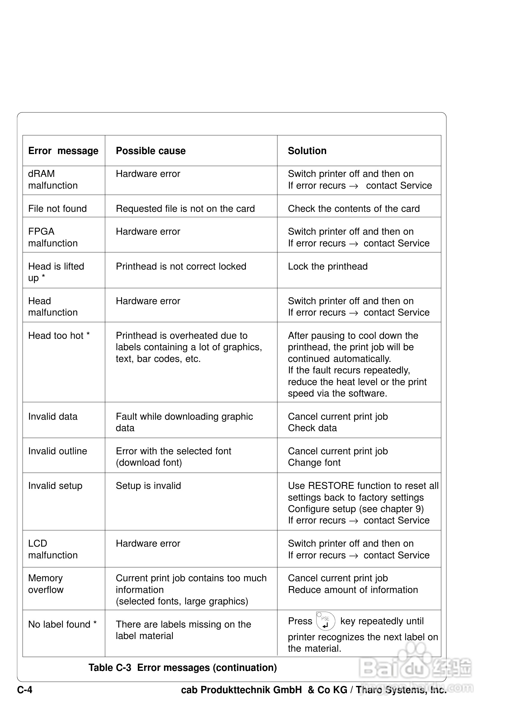 cab A8200打印机使用说明书:[12]