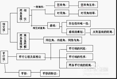 怎么学好数学：[4]小经验