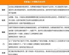 家装选材指南