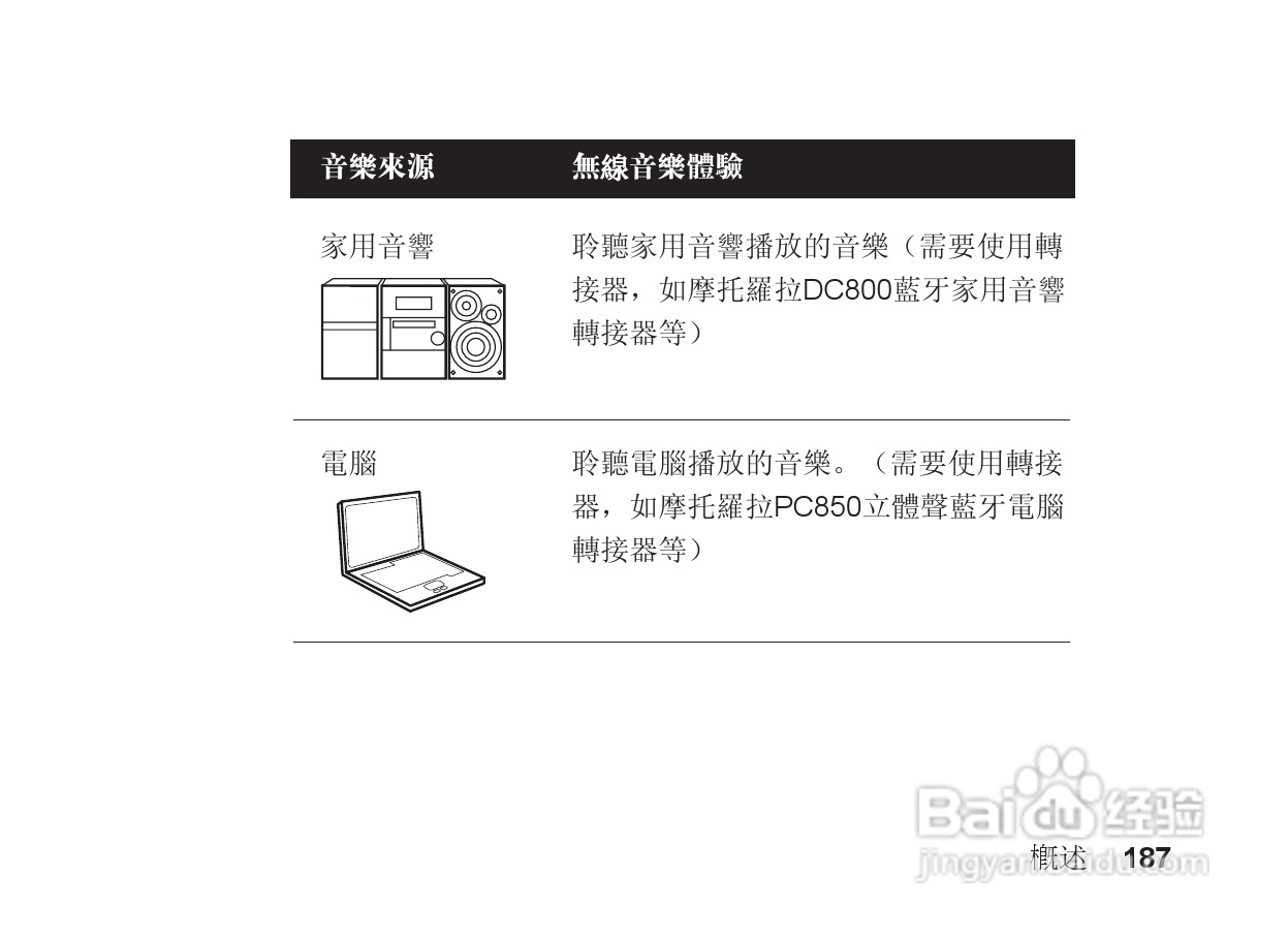 摩托罗拉S705手机使用说明书:[19]