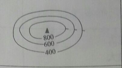 高中地理基础知识（等高线地形判读）