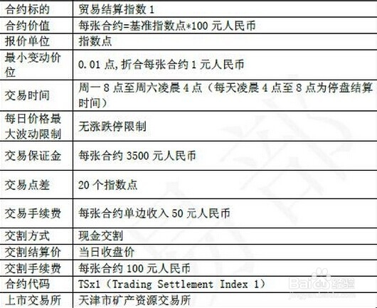上金天矿所的标准交易基准详解