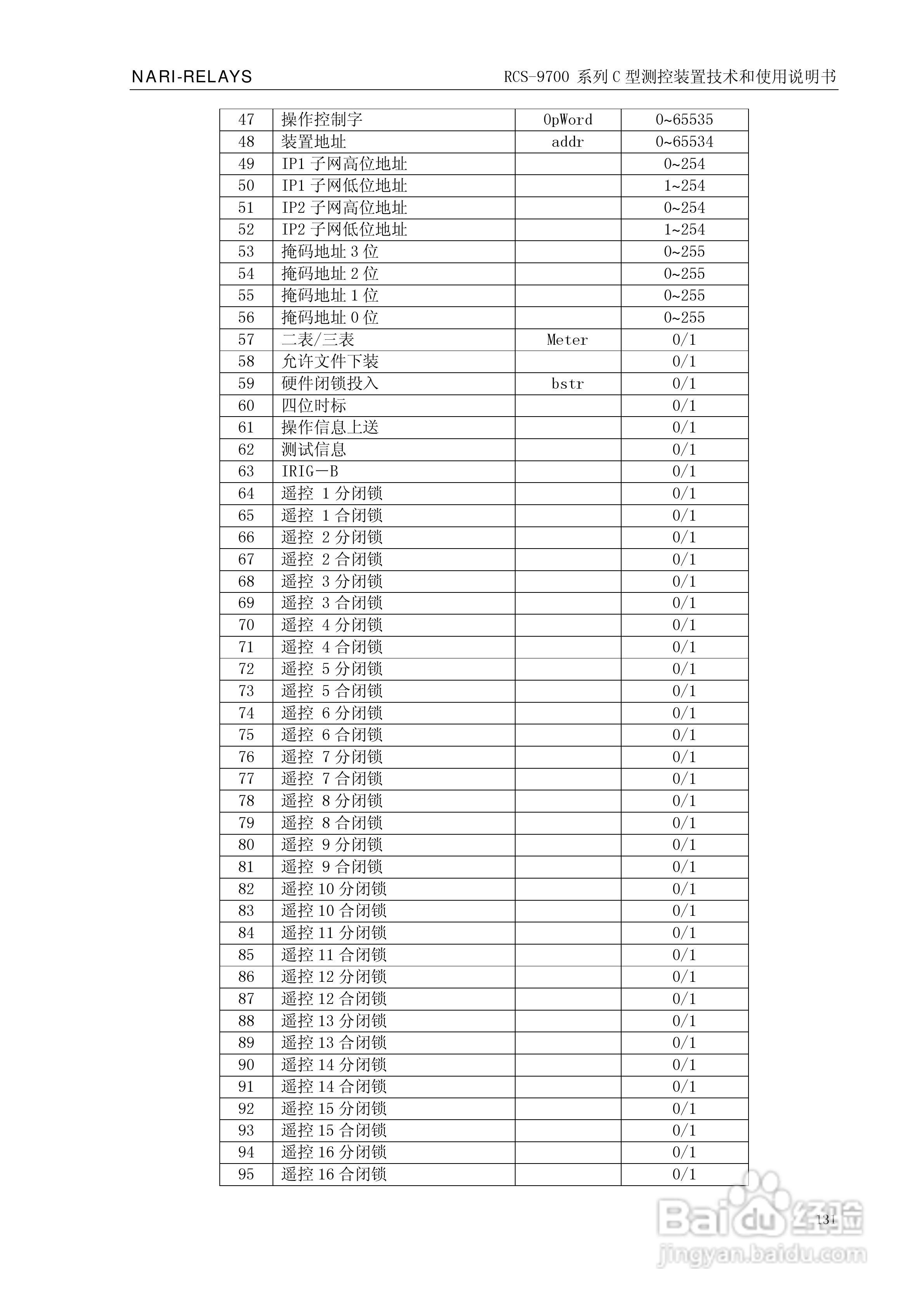 RCS-9709C测控装置技术和使用说明书:[15]