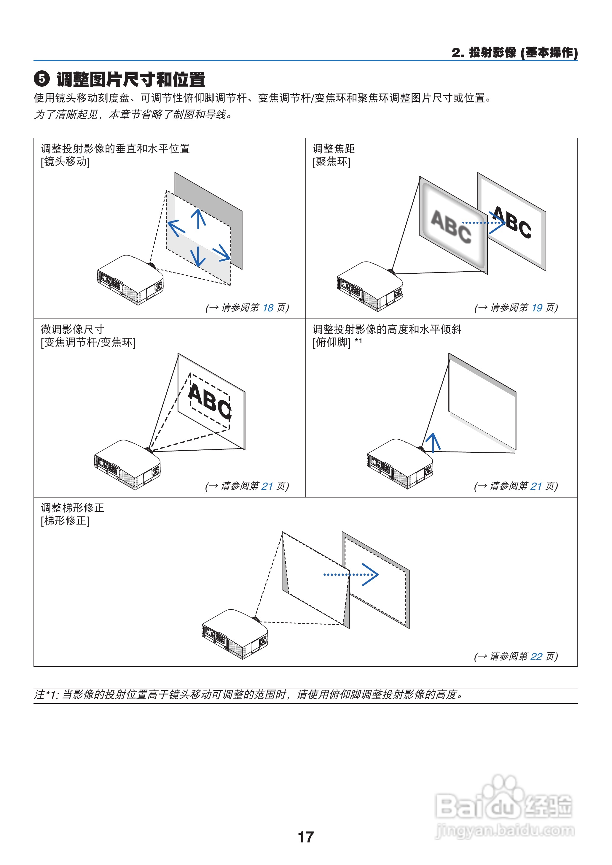 日电NP-PA550W+投影机说明书:[3]
