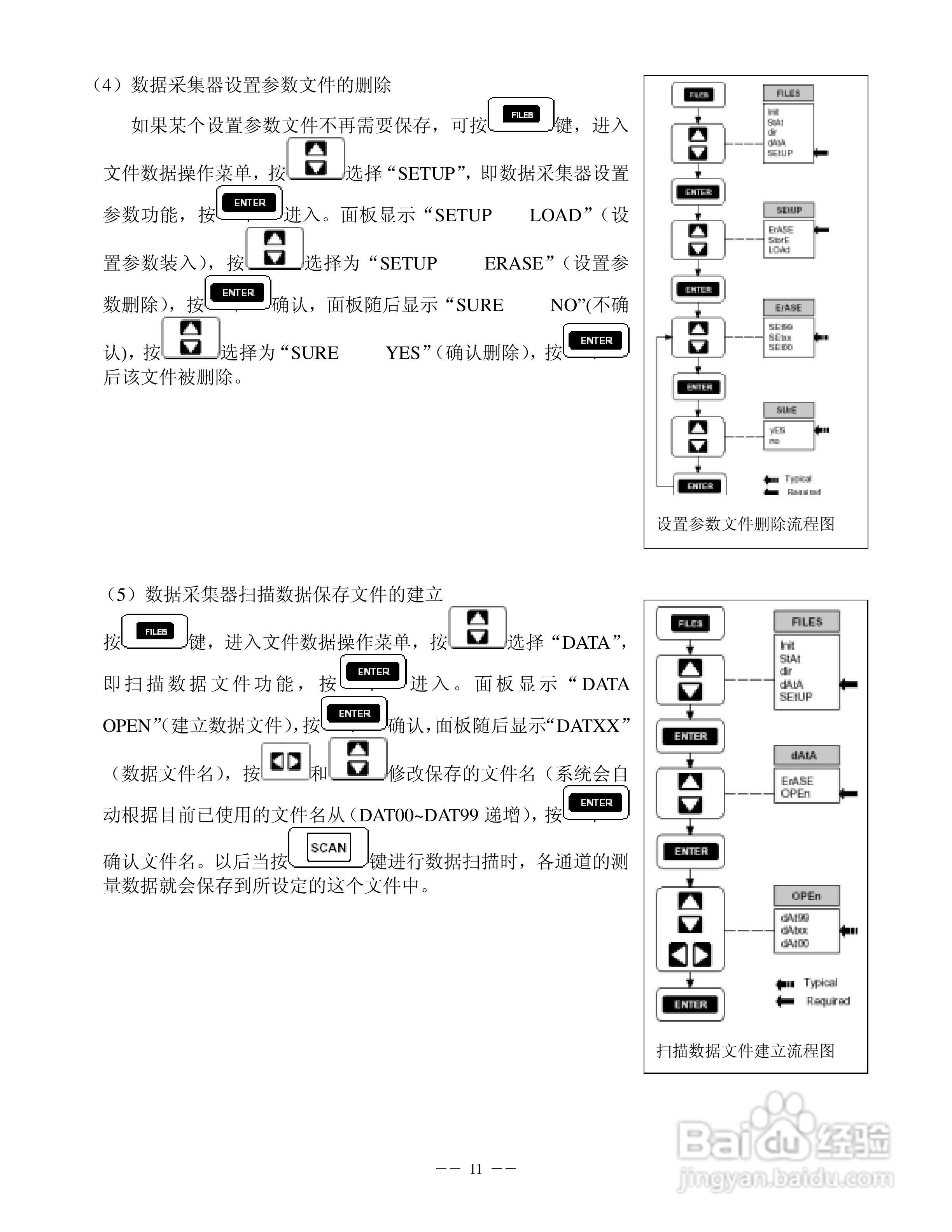 福禄克2620A/2625A/2635A 便携性数据采集器操作手册:[2]