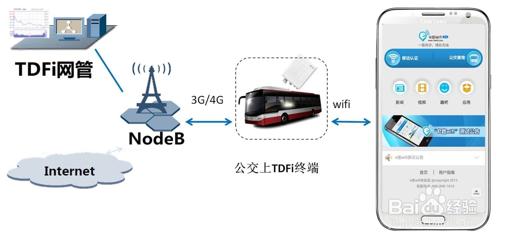 北京公交wifi 原理