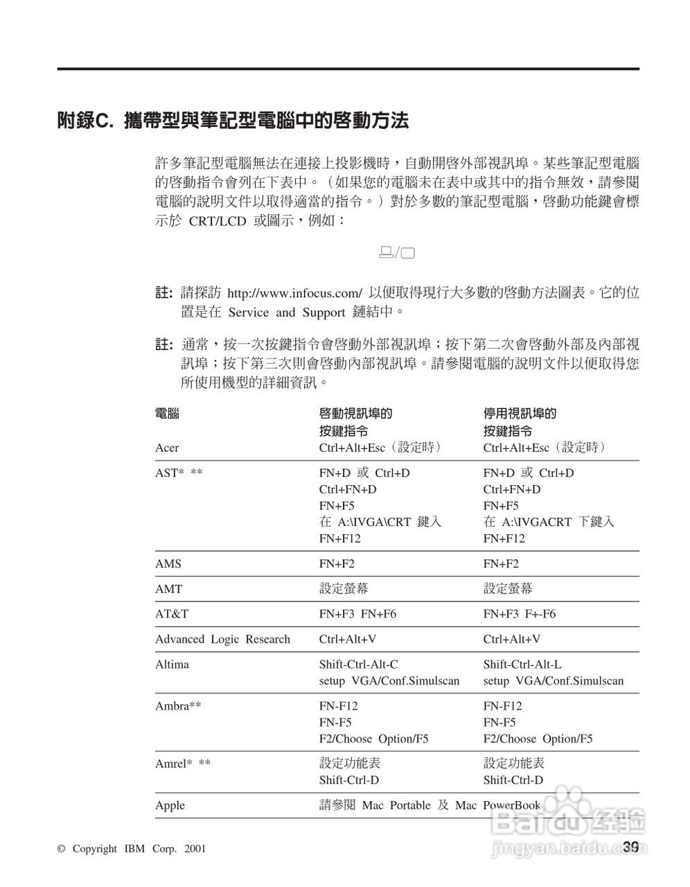 IBM iL1210投影机说明书:[5]