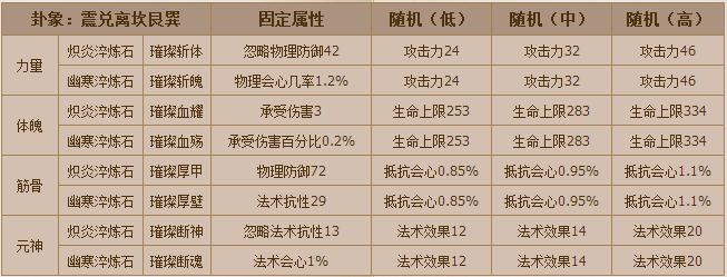 新寻仙攻略：[8]璀璨宝石获取方式之淬炼系统