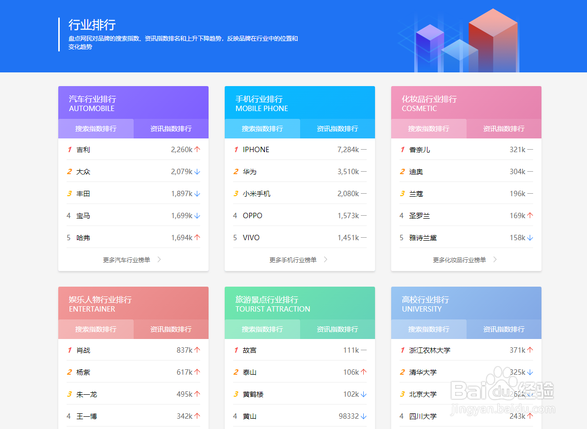 怎么查看百度搜索最多的是什么