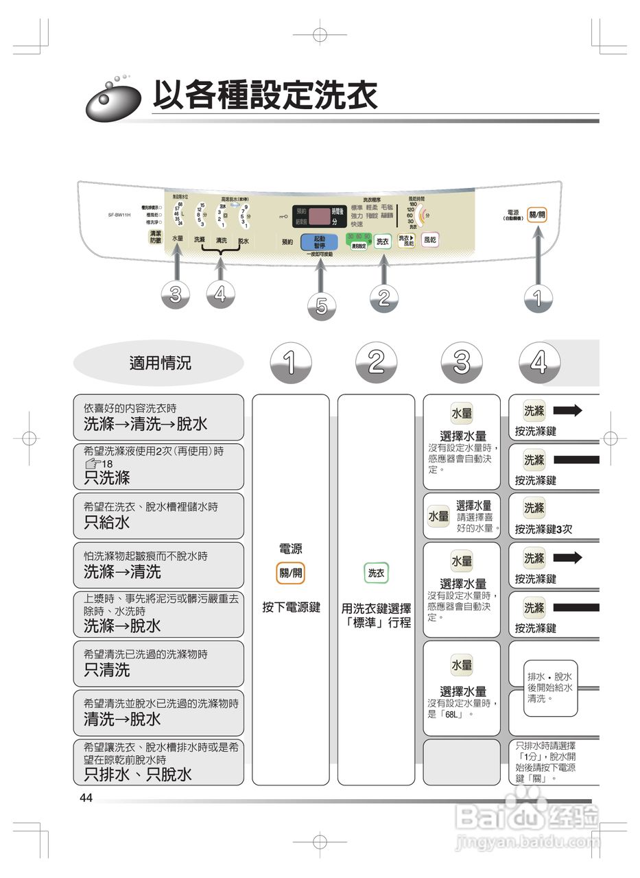 日立SF-BW11H洗衣机使用说明书:[5]
