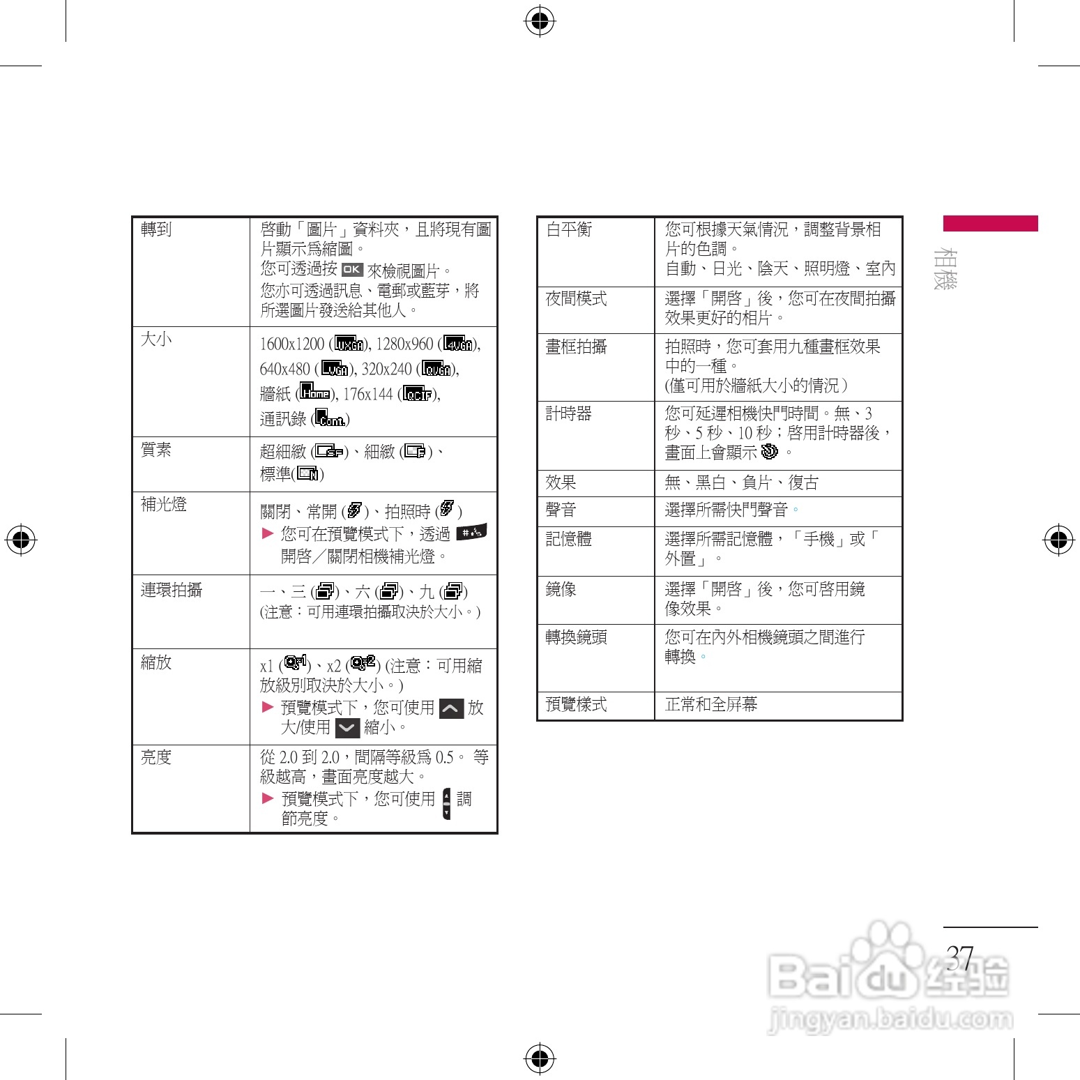 LG KU800手机使用说明书:[4]