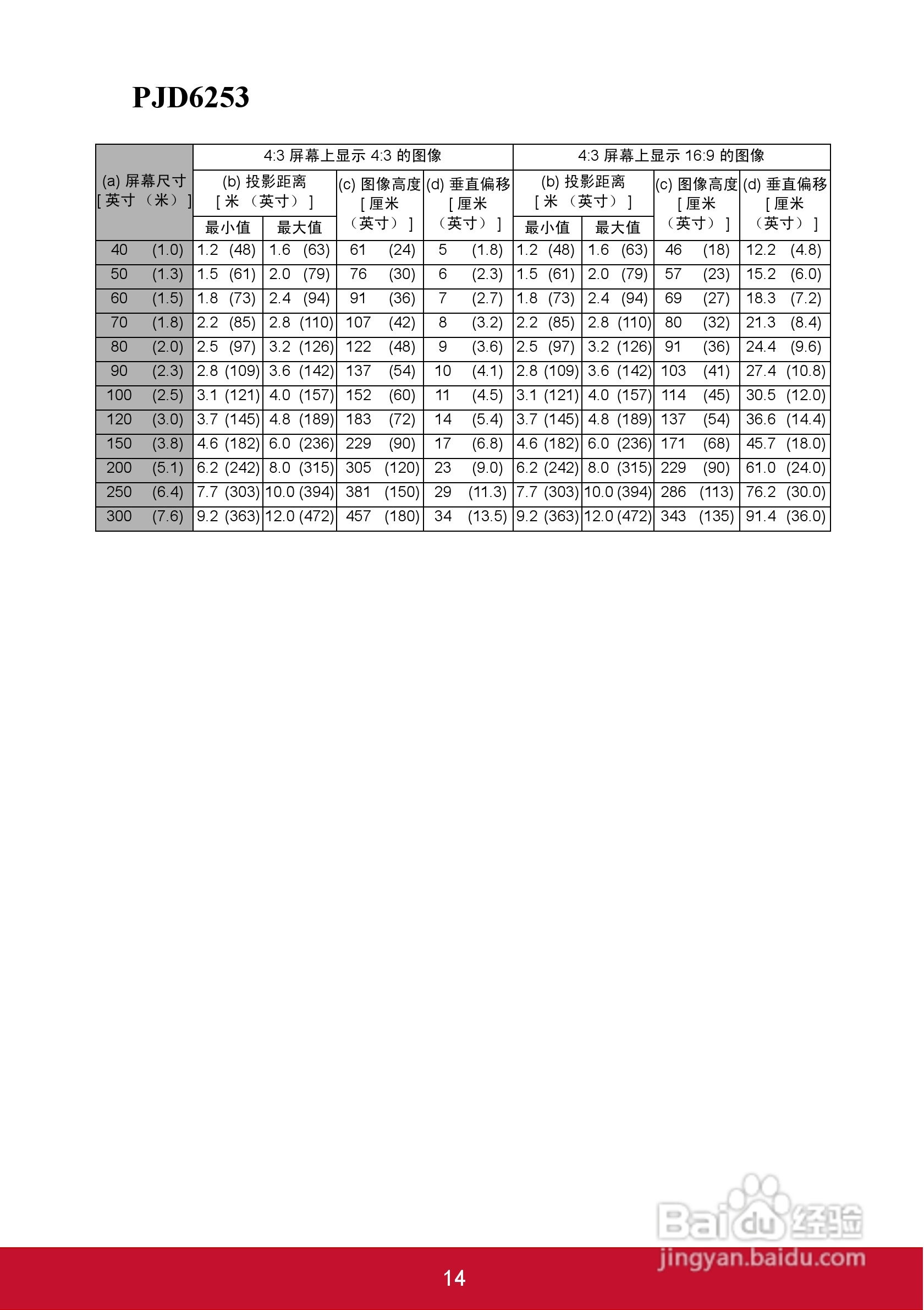 优派PJD5126投影机使用说明书:[2]
