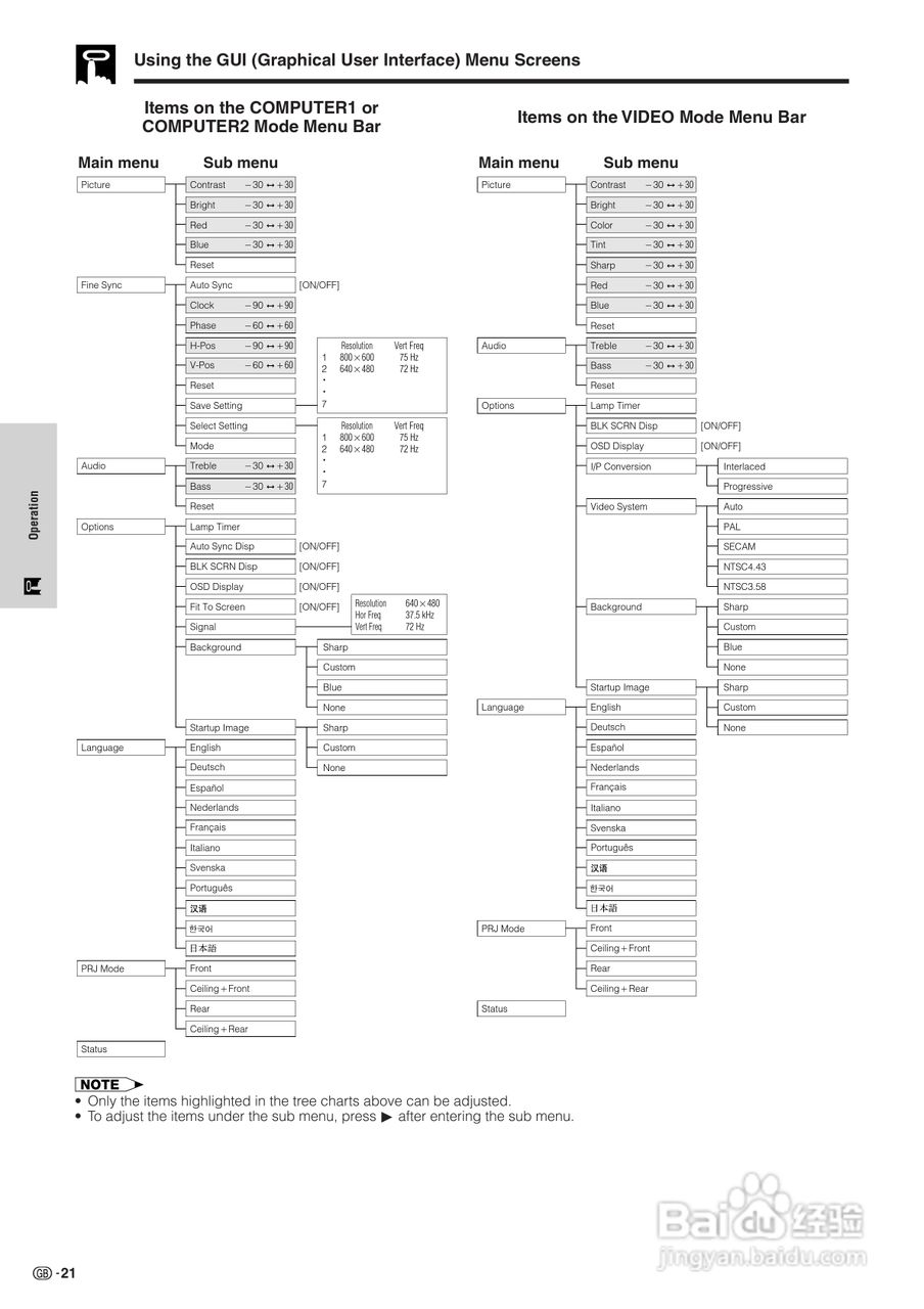 夏普XG-NV51XE投影机使用说明书:[3]