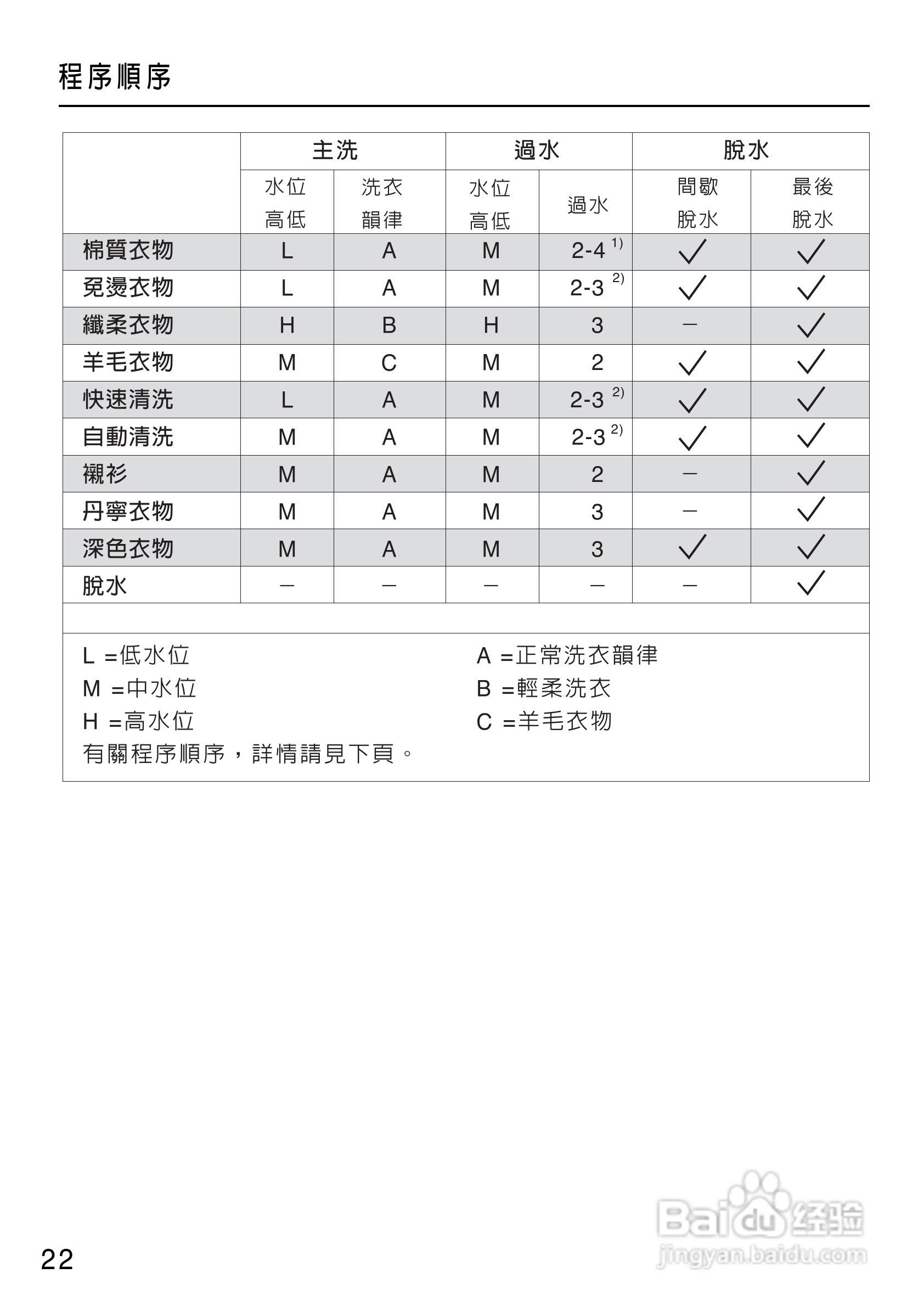美诺Miele洗衣机W1714用说明书:[3]