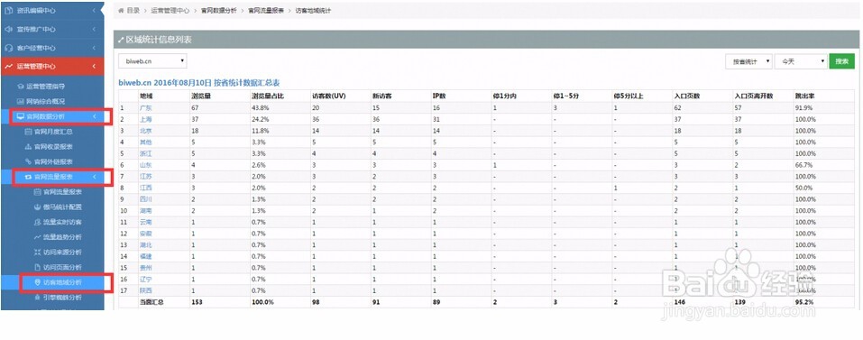 如何查看官网流量数据报表？
