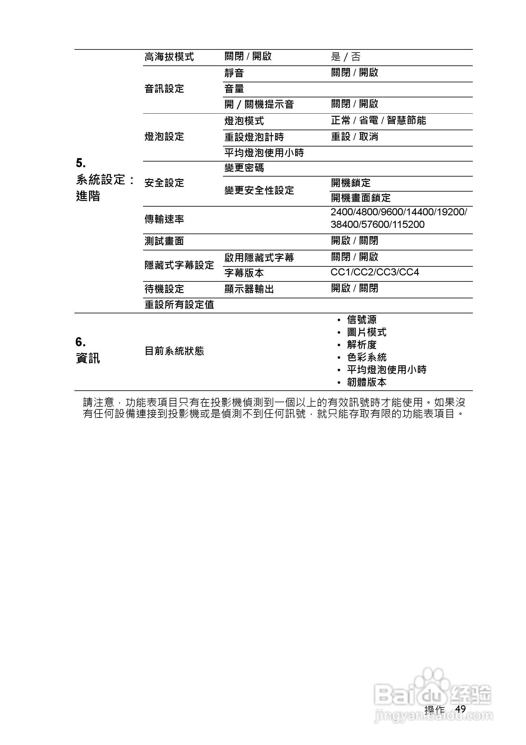 明基MS516投影机使用说明书:[5]
