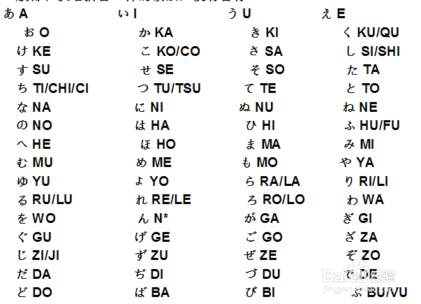 如何使用日文输入法