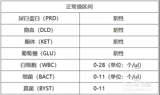 教你读懂产检报告单