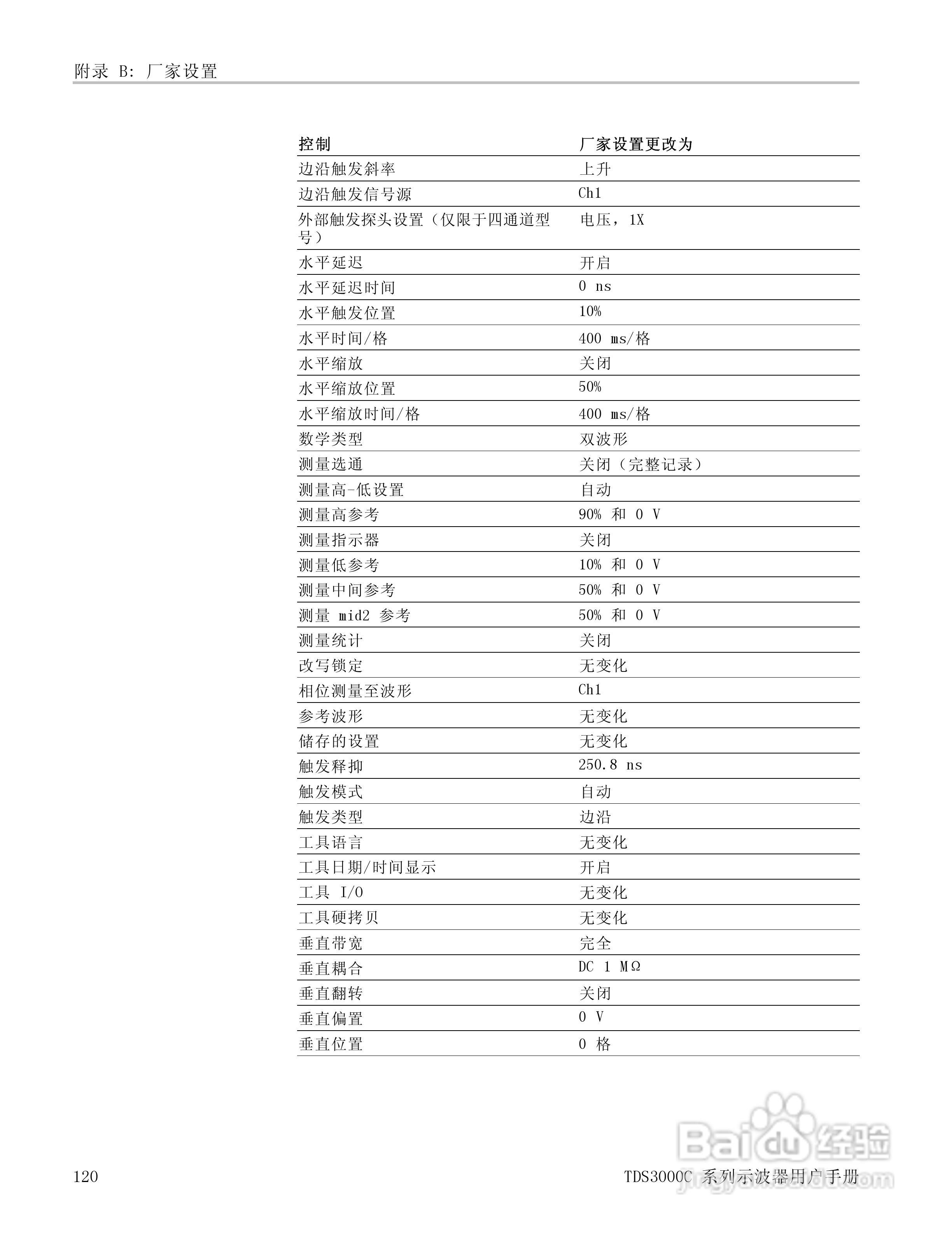 泰克TDS3054C数字荧光示波器用户手册:[14]