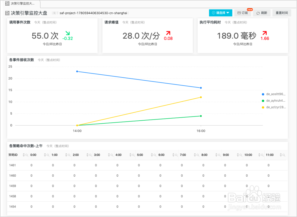 如何正确使用决策引擎?