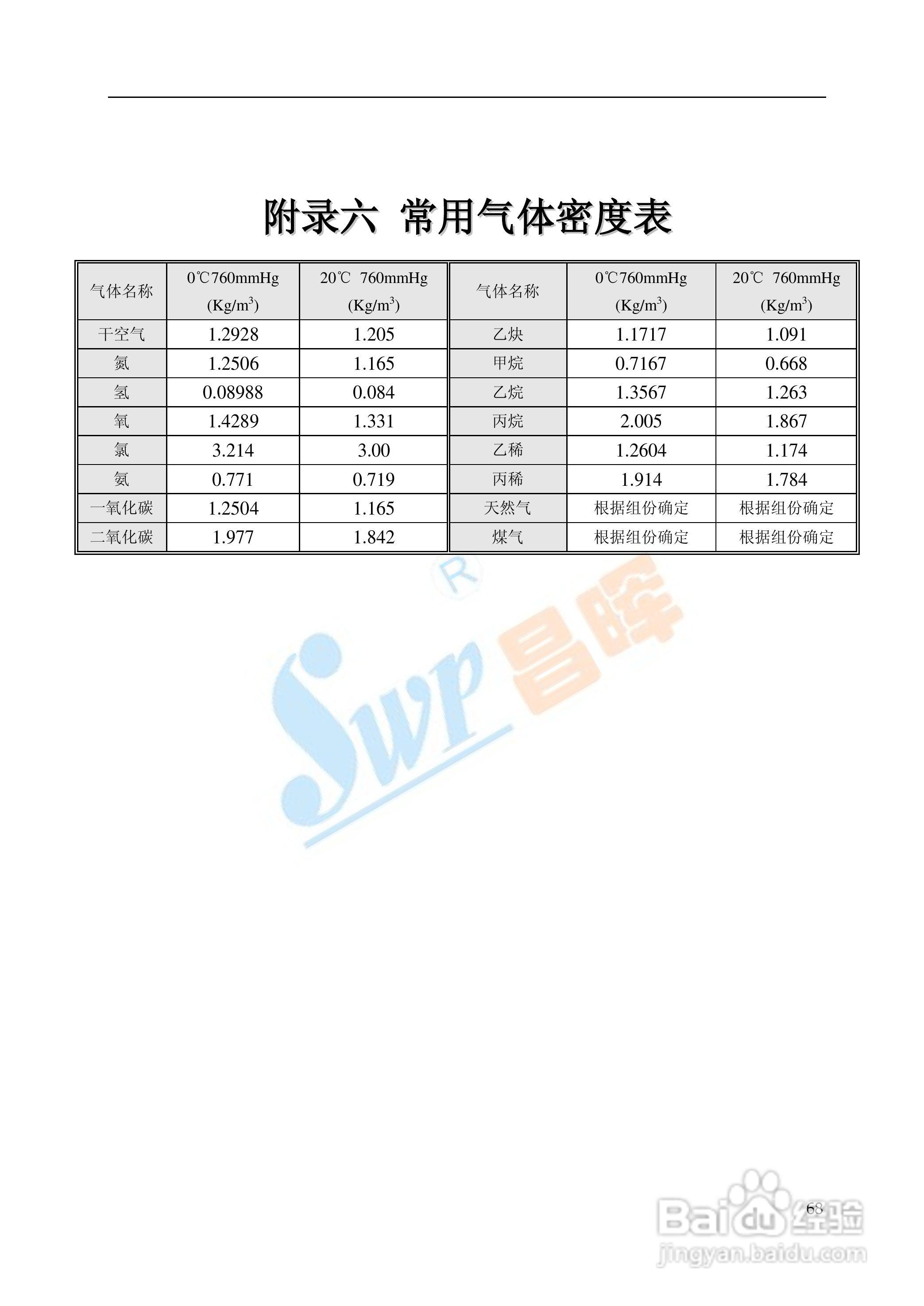 SWP-TSR100系列无纸记录仪中文说明书02:[4]