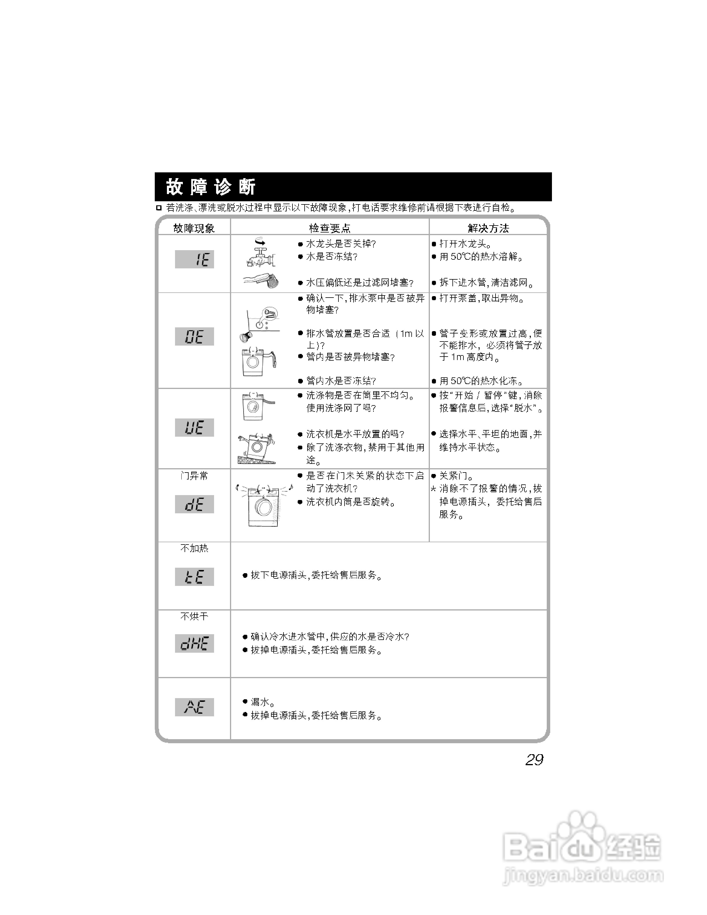 LG WD-A12217D洗衣机使用说明书:[3]