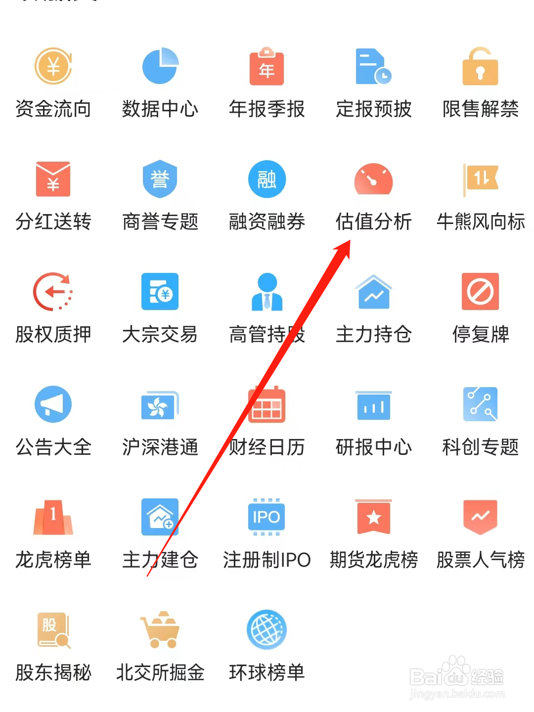 东方财富如何进行估值分析