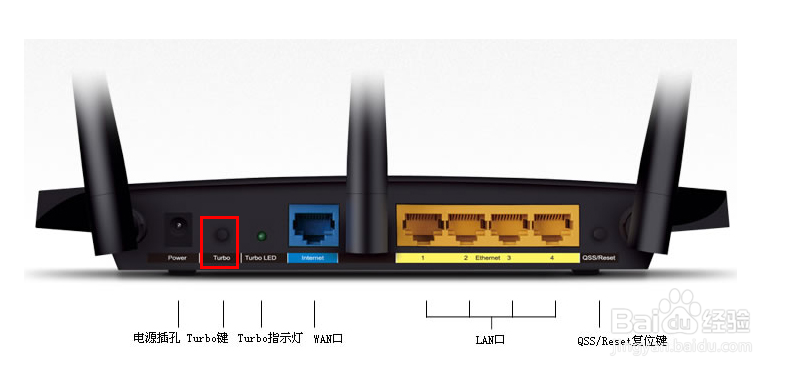 无线路由器怎么调节信号大小?