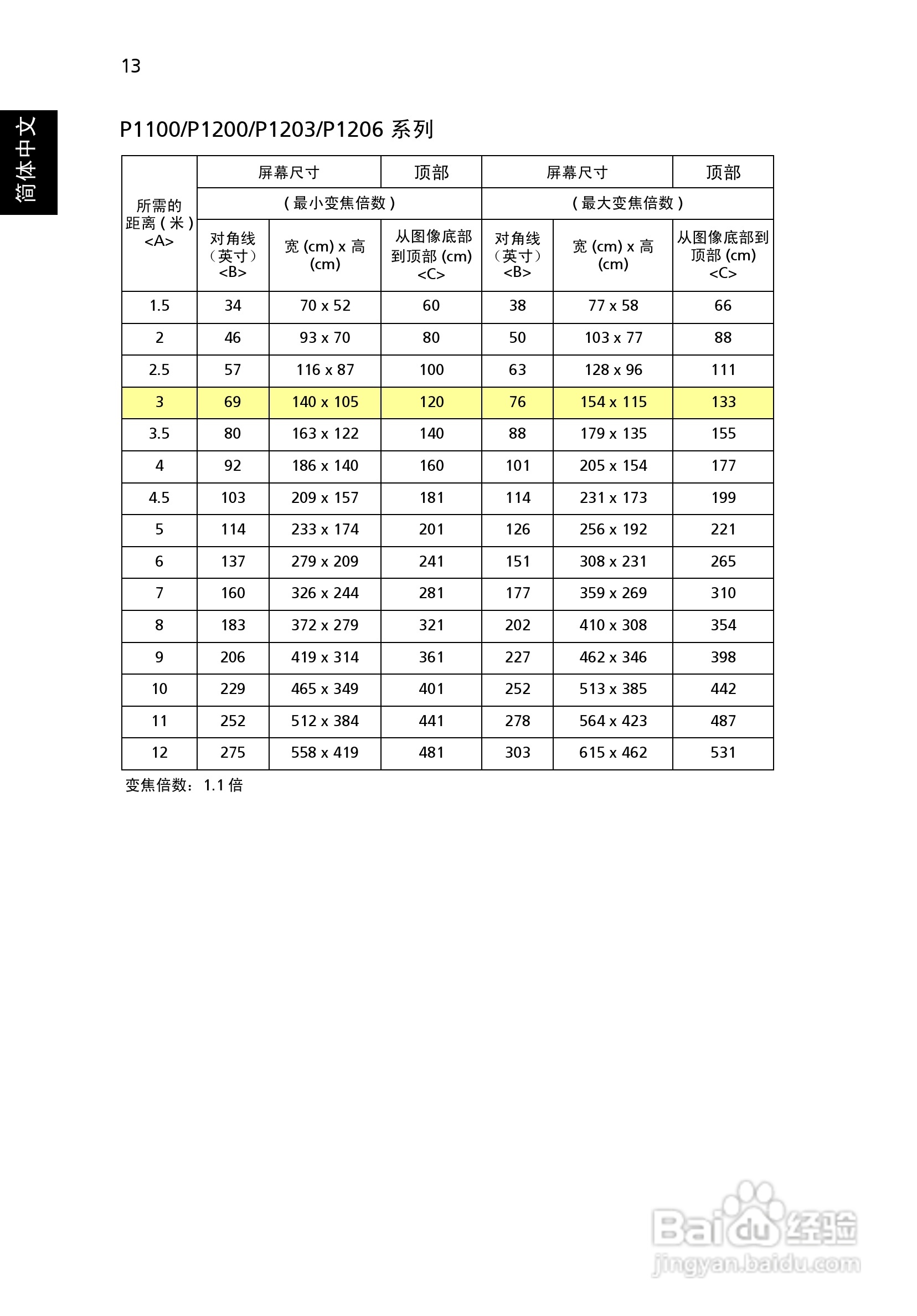 宏基P1200投影使用说明书:[3]