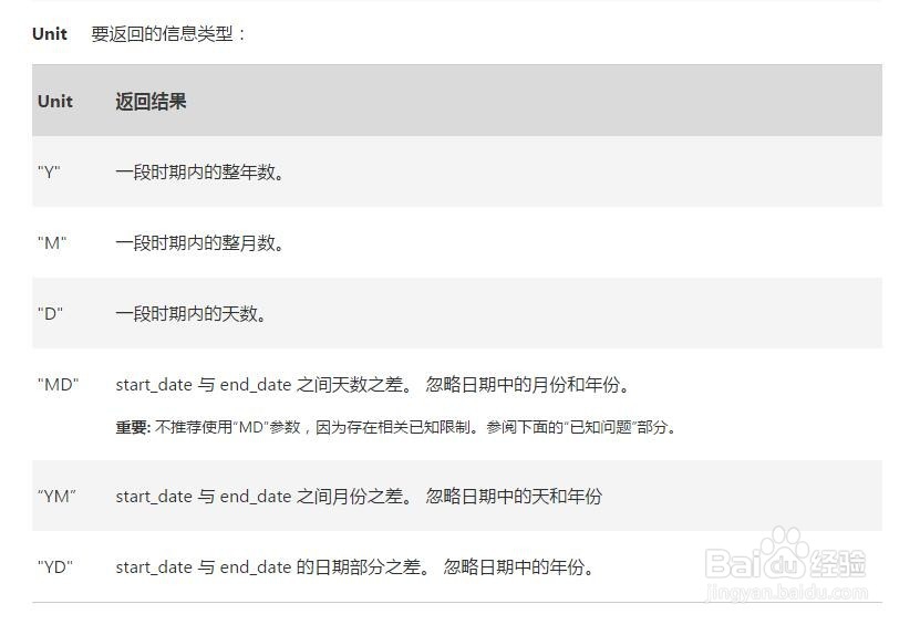 怎么在Excel中计算两个日期间的间隔天数?