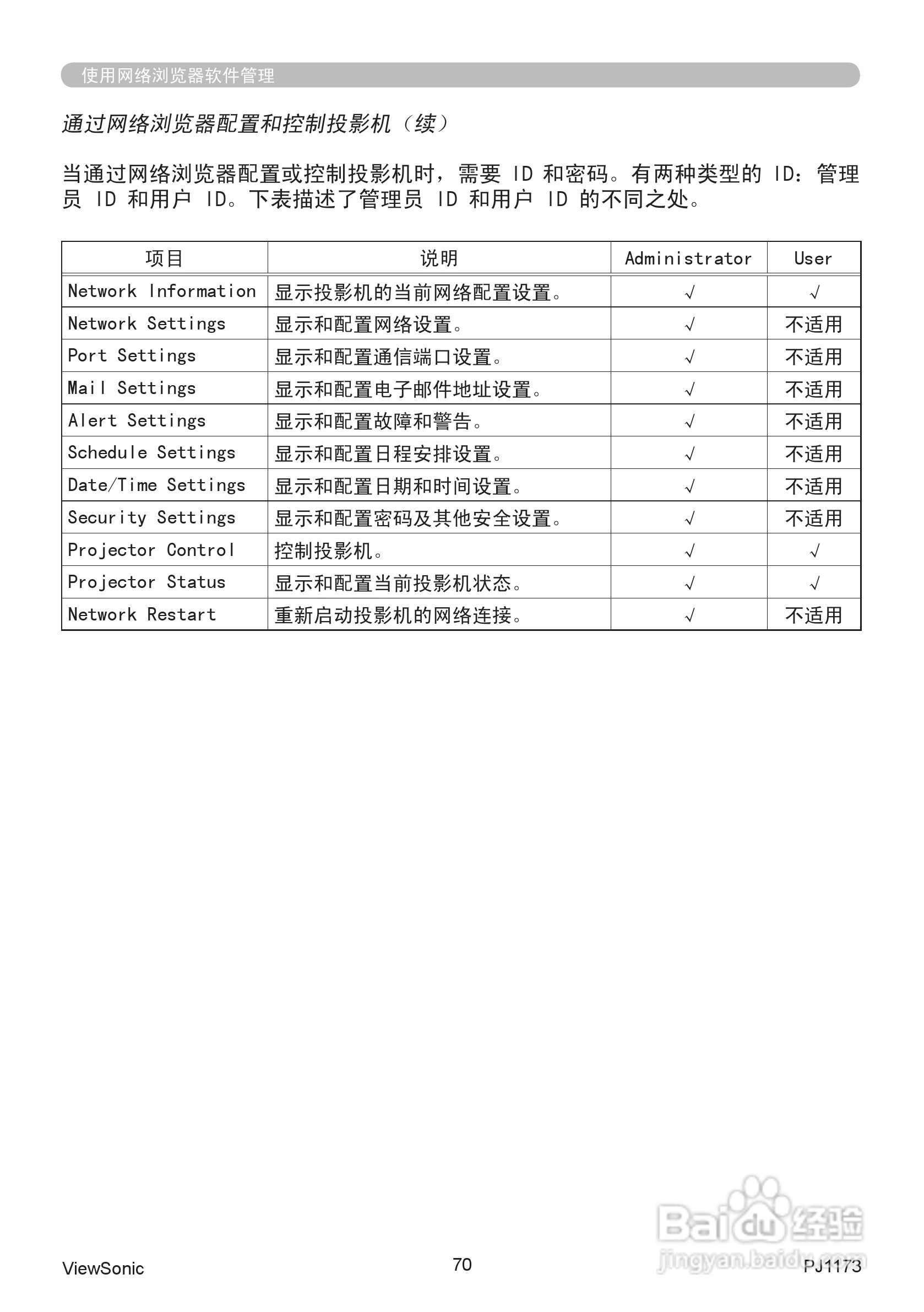 优派PJ1173投影机使用说明书:[8]