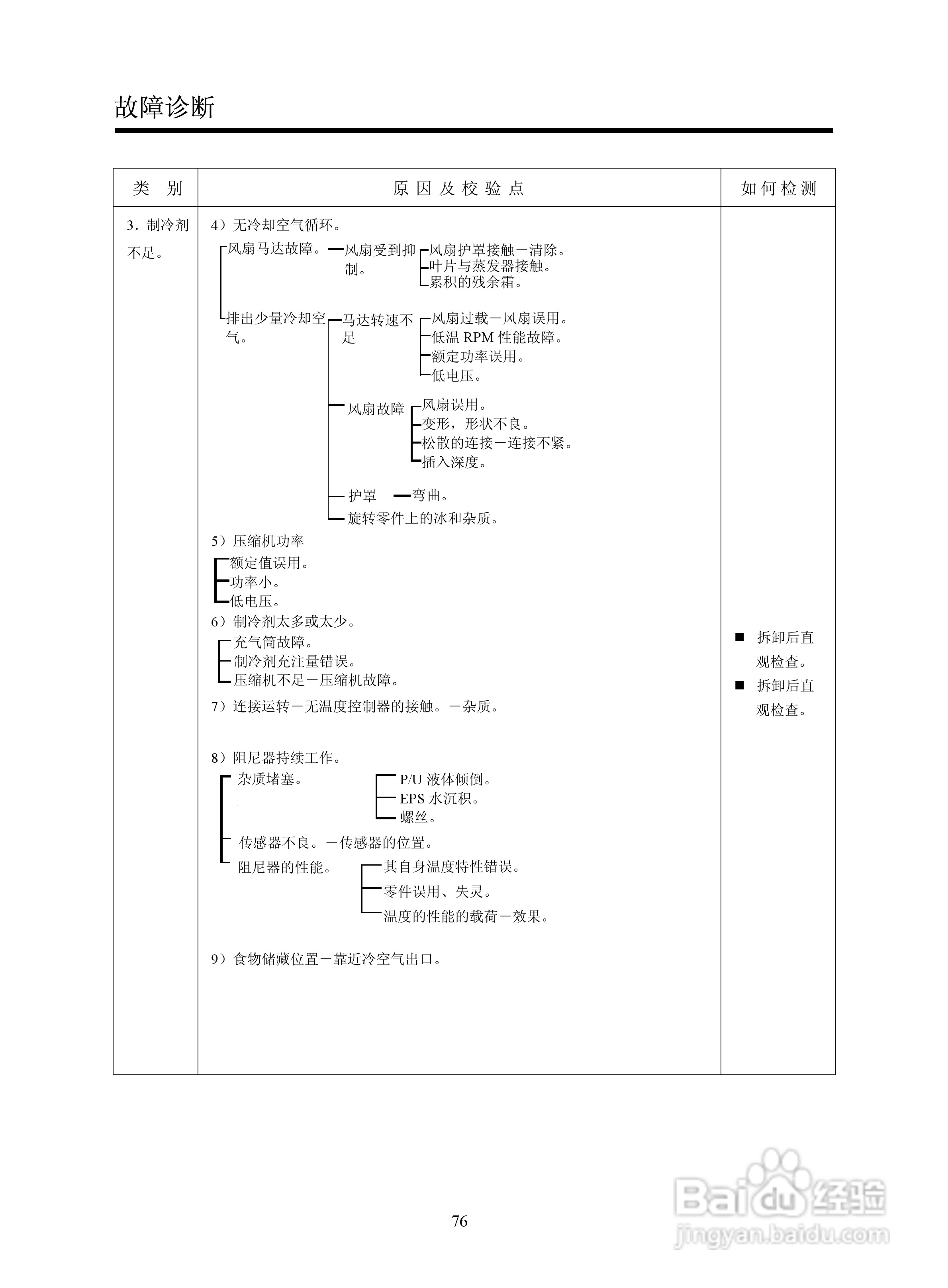 LG GR-B2072GBR.CSWPLGE冰箱使用说明书:[4]