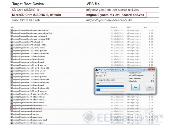 MCIMX6UL-EVK开发板评测