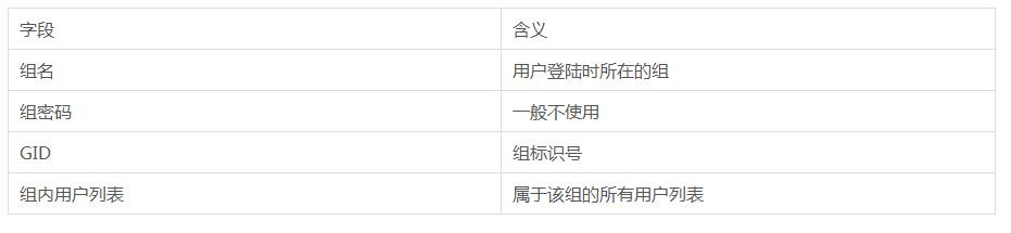 Linux系统中基本的用户管理方法
