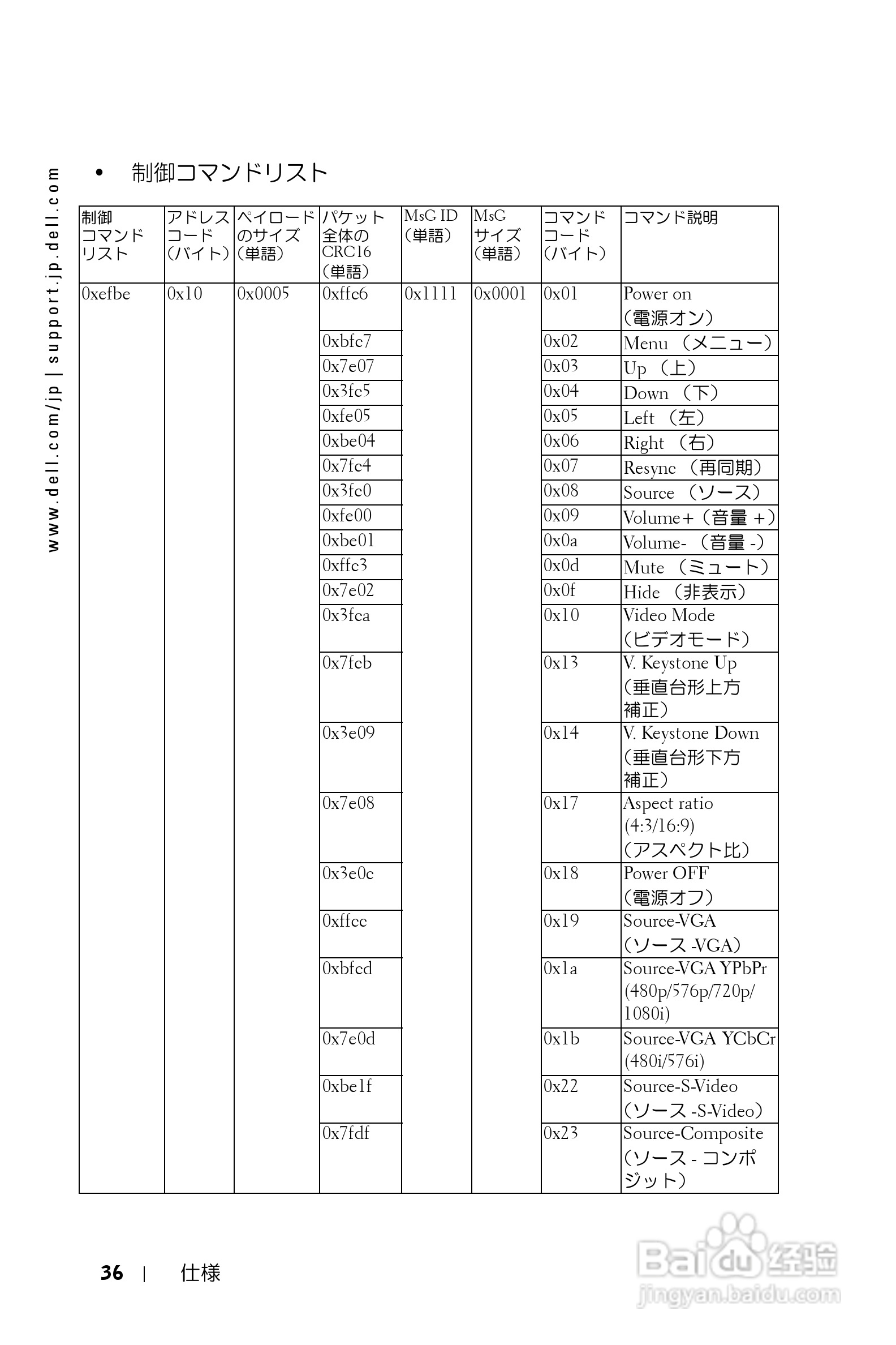 DELL Dell 1200MP Projector投影机说明书:[4]